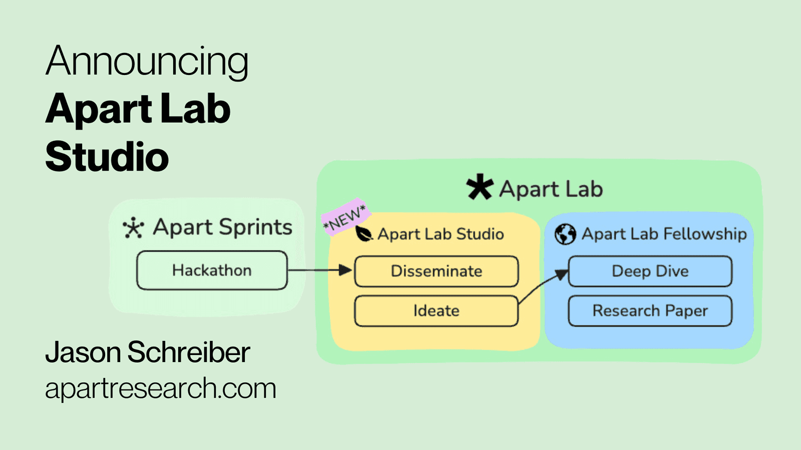 Announcing Apart Lab Studio