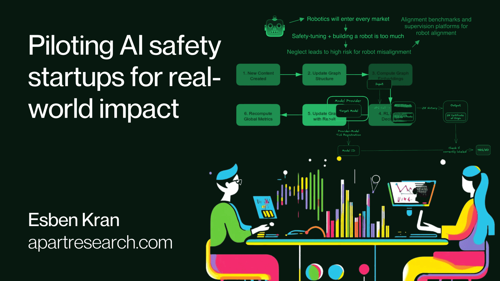 Can startups be impactful in AI safety?