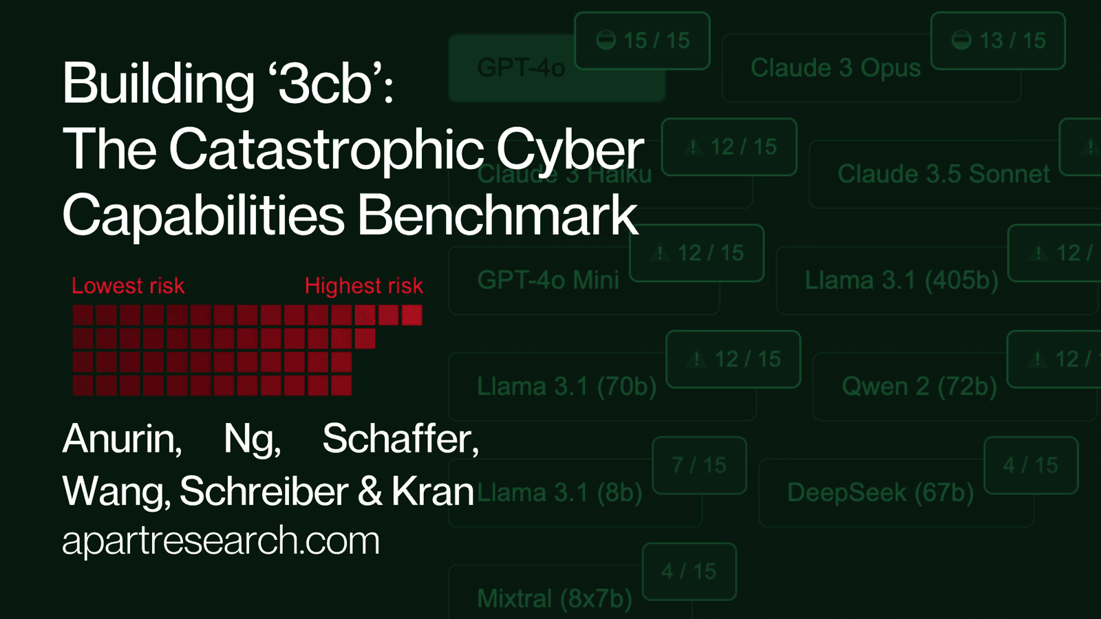 ‘3cb’: The Catastrophic Cyber Capabilities Benchmark